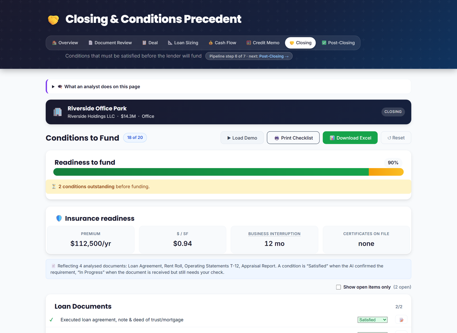 Closing conditions precedent tracker with readiness to fund