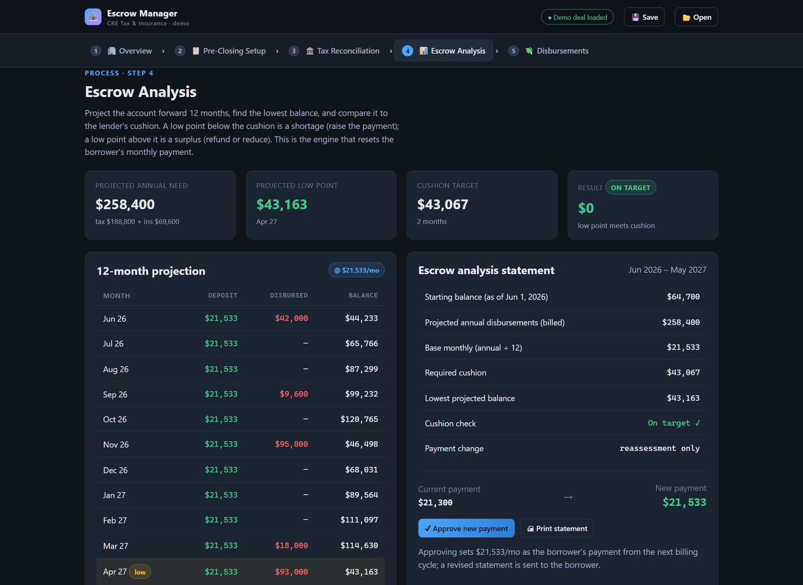 Annual escrow analysis with 12-month projection and cushion test